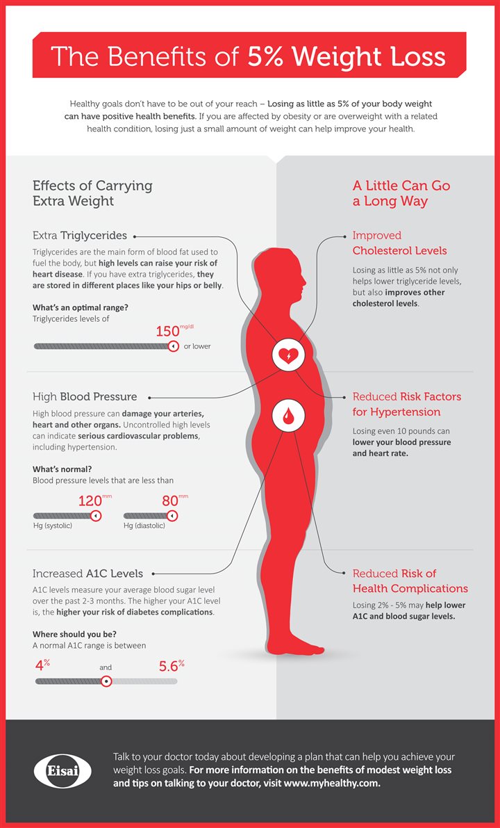 Benefits of maintaining a healthy body weight