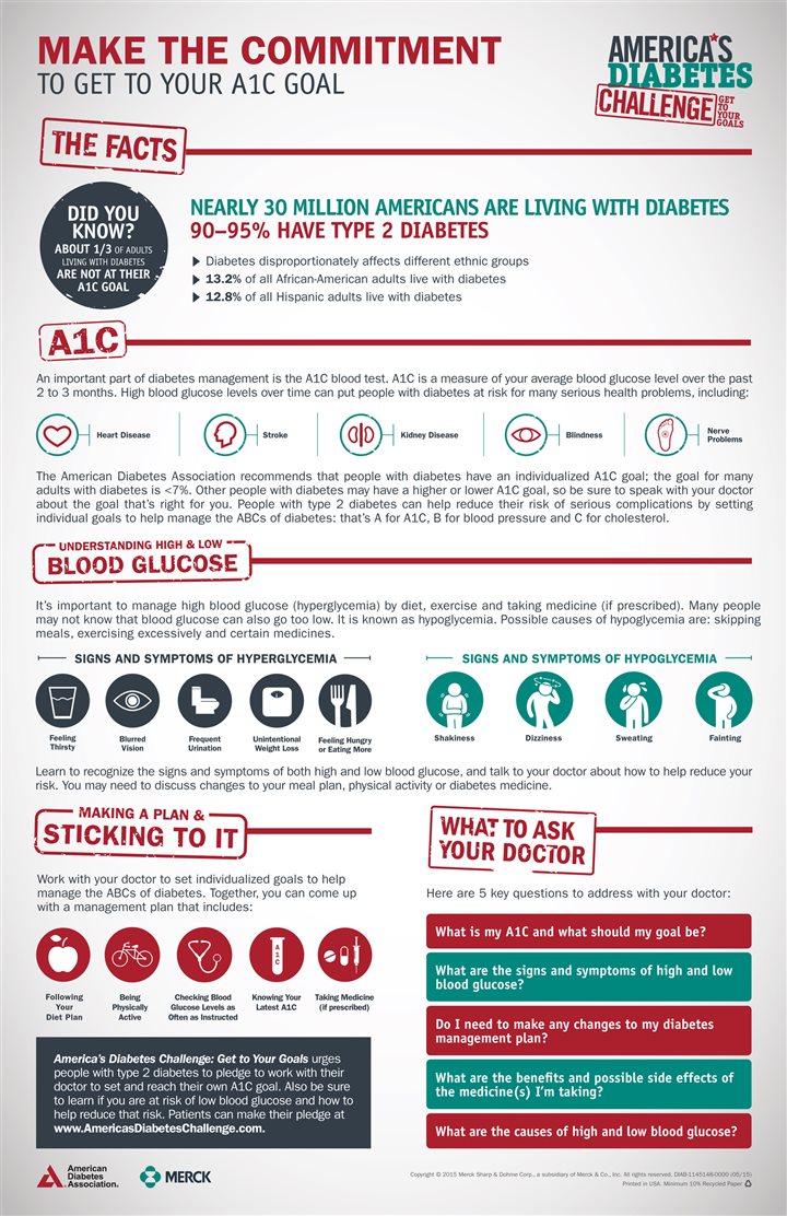 Make the commitment to get to your A1C goal [Infographic] | Las Vegas  Review-Journal