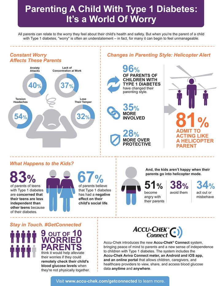 Image result for What Triggers Type 1 Diabetes? infographics