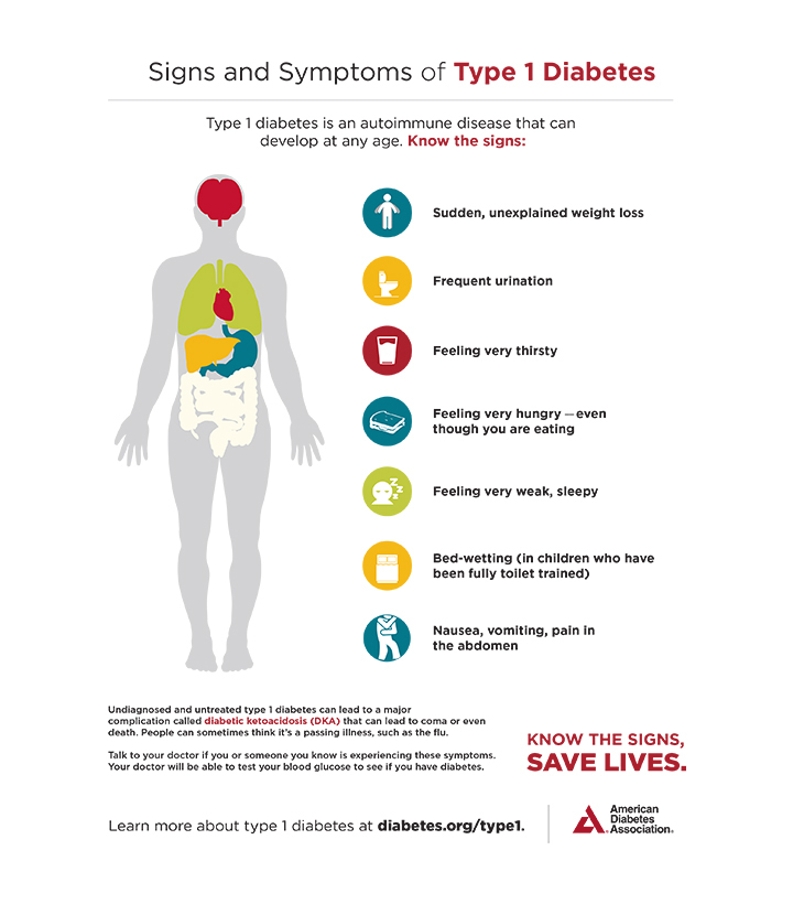 Image result for What Triggers Type 1 Diabetes? infographics