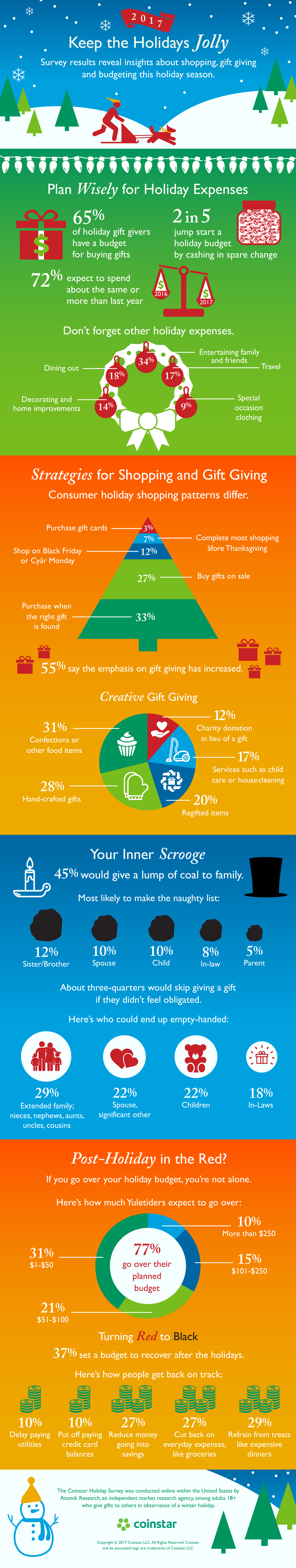 tis the season holiday budgeting and gifting strategies holiday budgeting