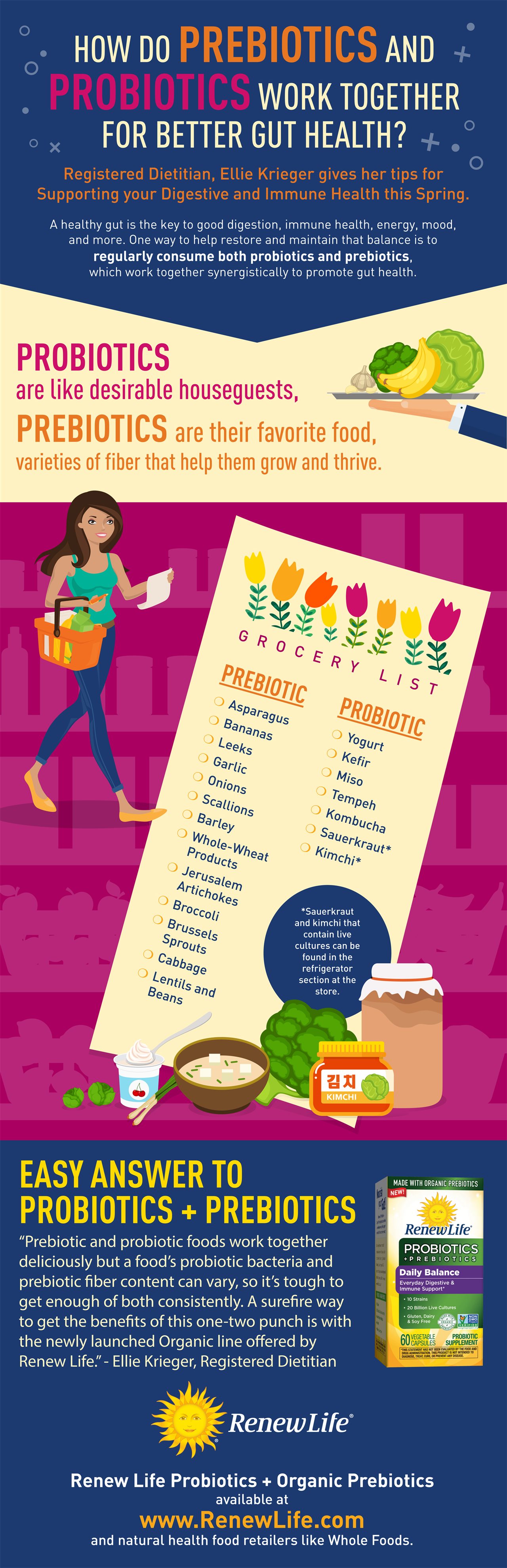 How do prebiotics and probiotics work together for better gut health? (Infographic) Chicago