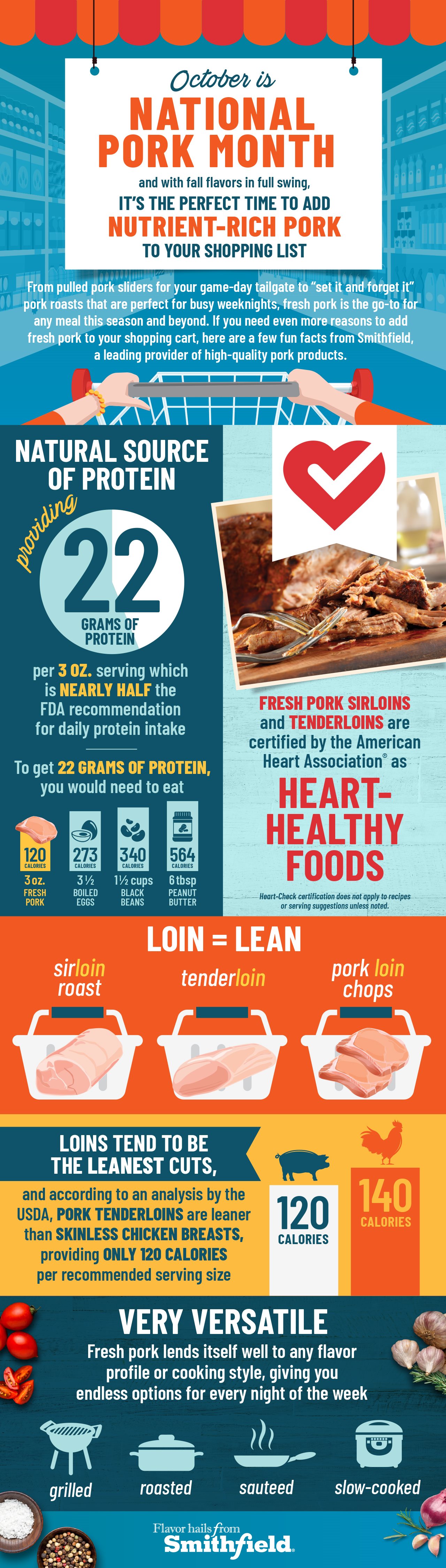 Fun fresh pork facts for National Pork Month (Infographic) The Morning Call