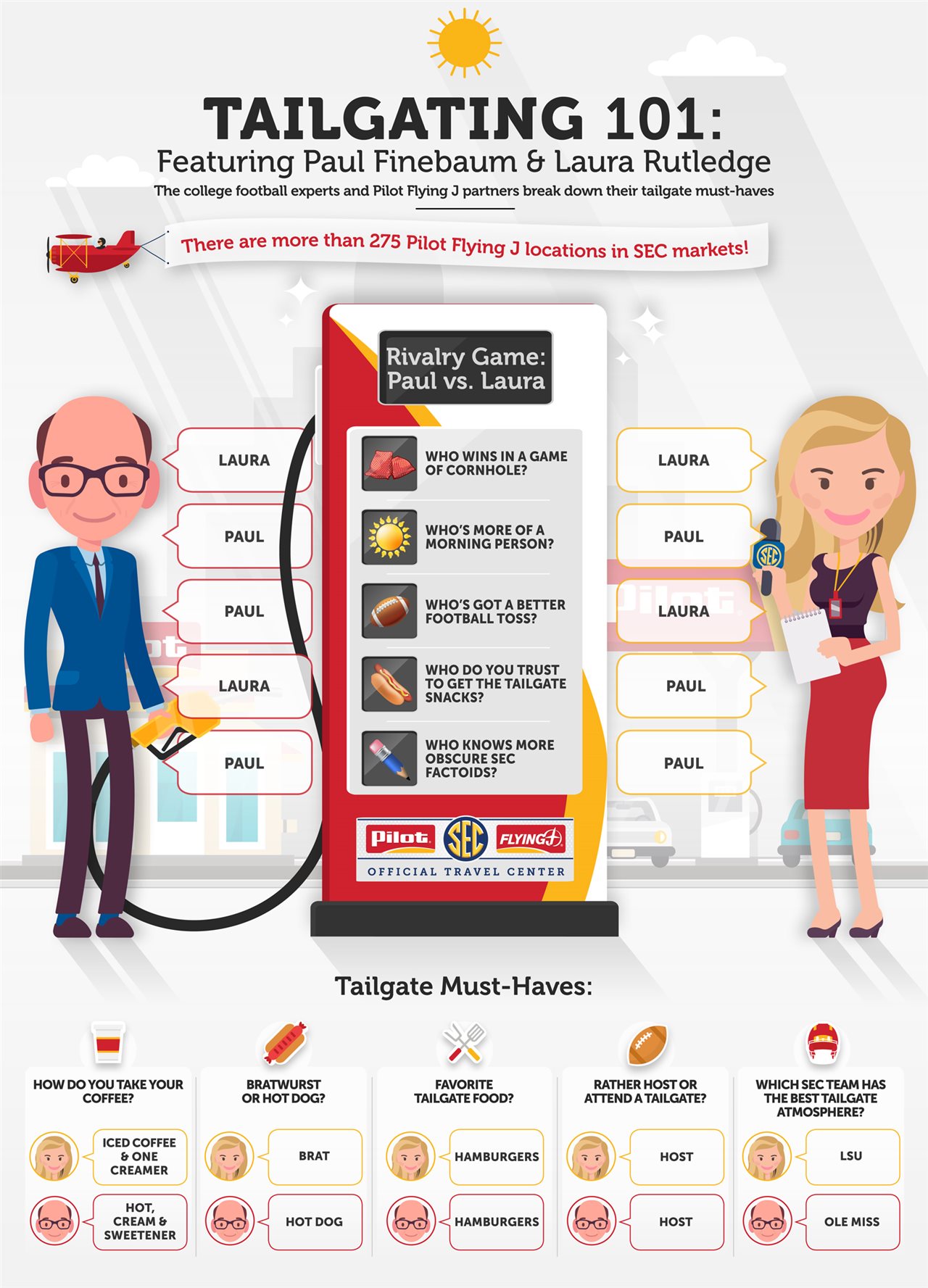 Tailgating 101 (Infographic) Baltimore Sun