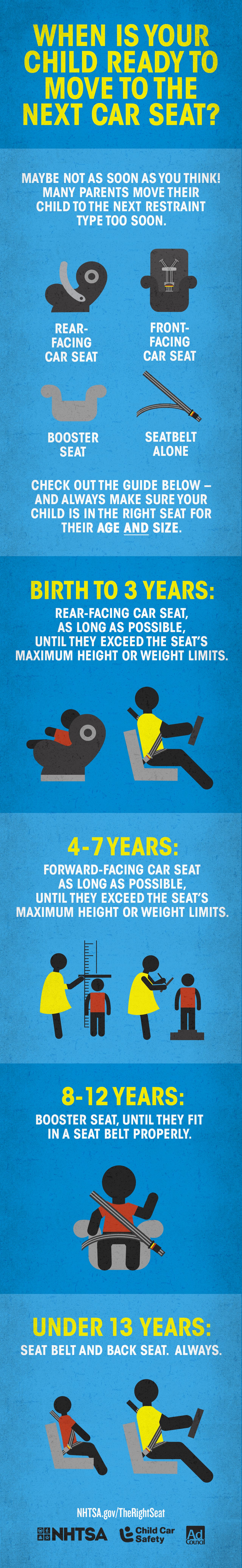 nhtsa the right seat