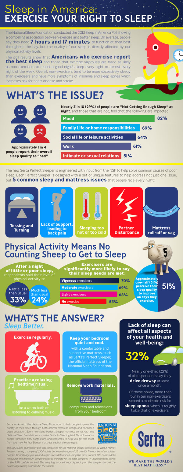 Sleep In America Exercise Your Right To Sleep Infographic 