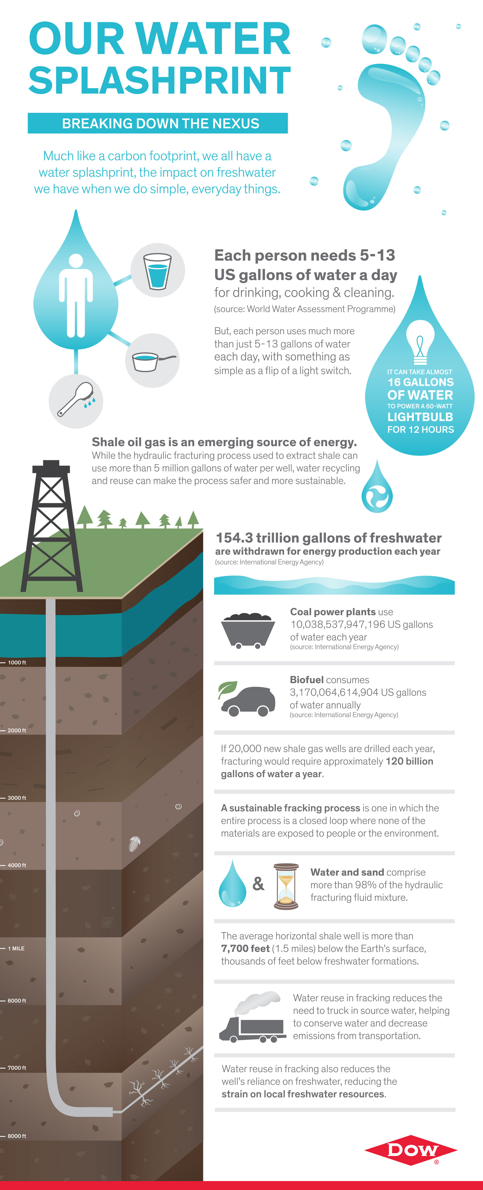 process flow infographic