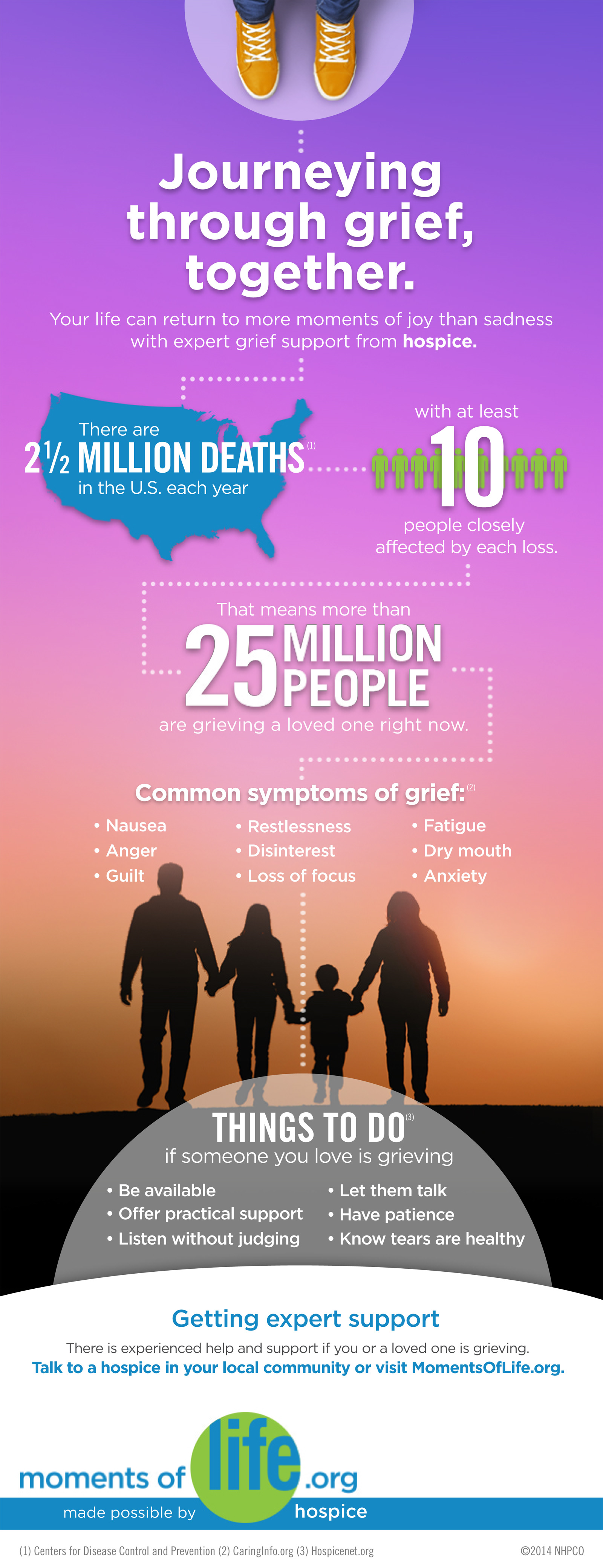 Grief Infographic