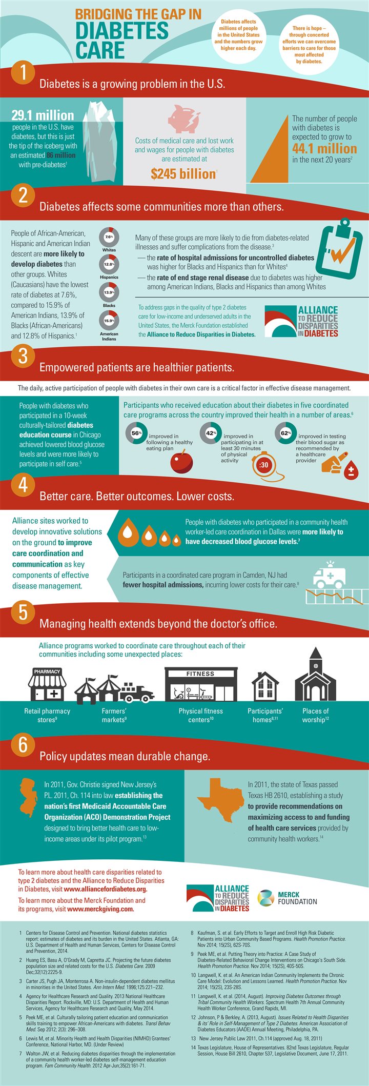 Bridging the gap in diabetes care [Infographic] Paid Post