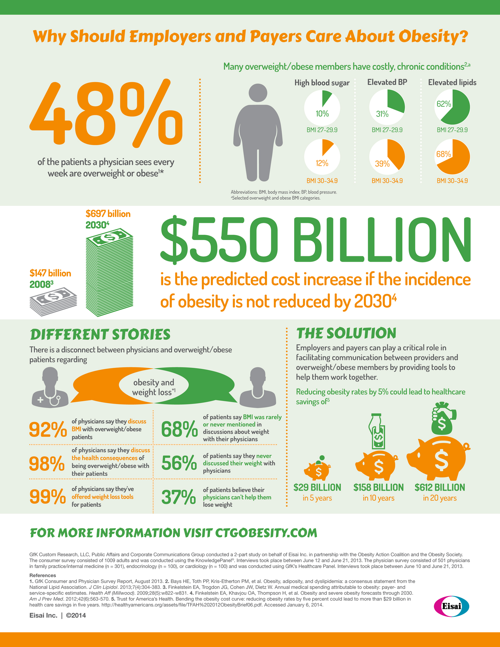 BrandpointContent Why employers and payers should care