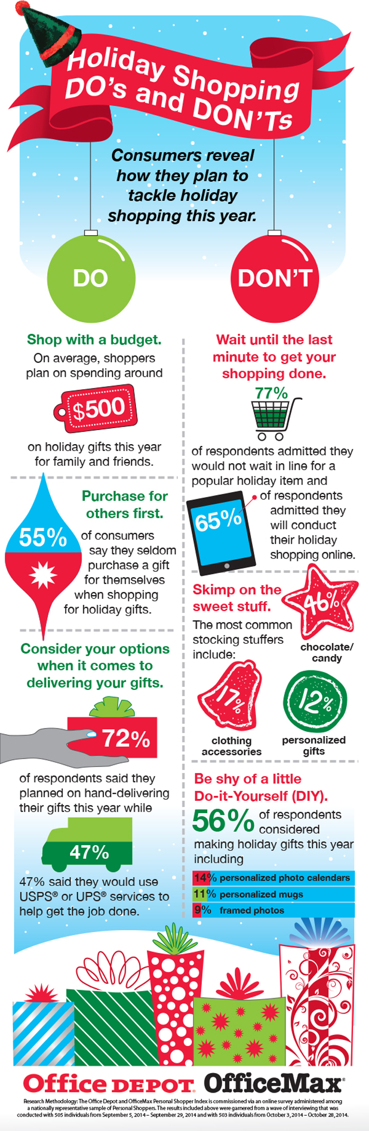Holiday Gifts: Dos and Don’ts of Planning YourList images picture Holiday Gifts: Dos and Don’ts of Planning YourList
