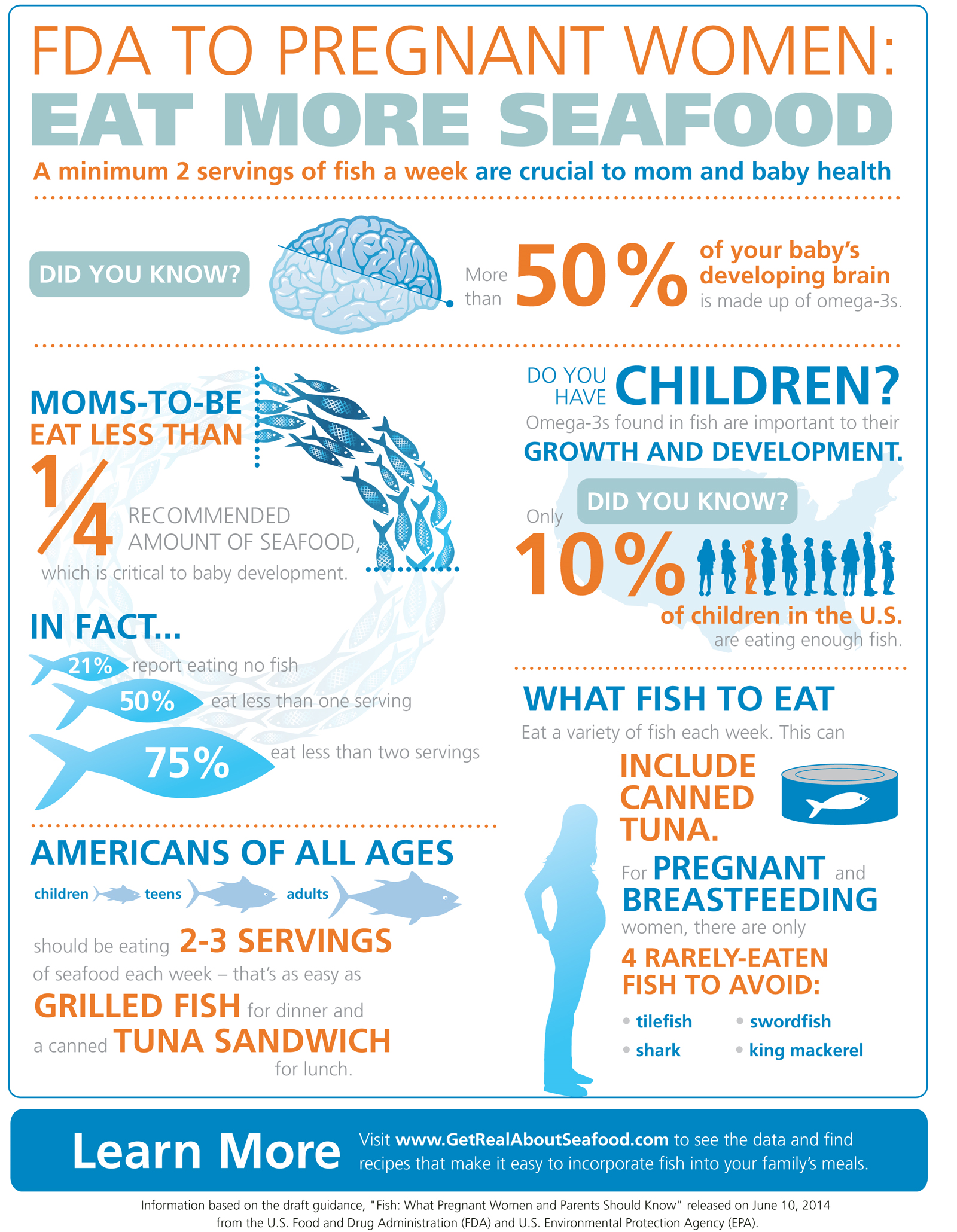 Eating Healthy Infographic