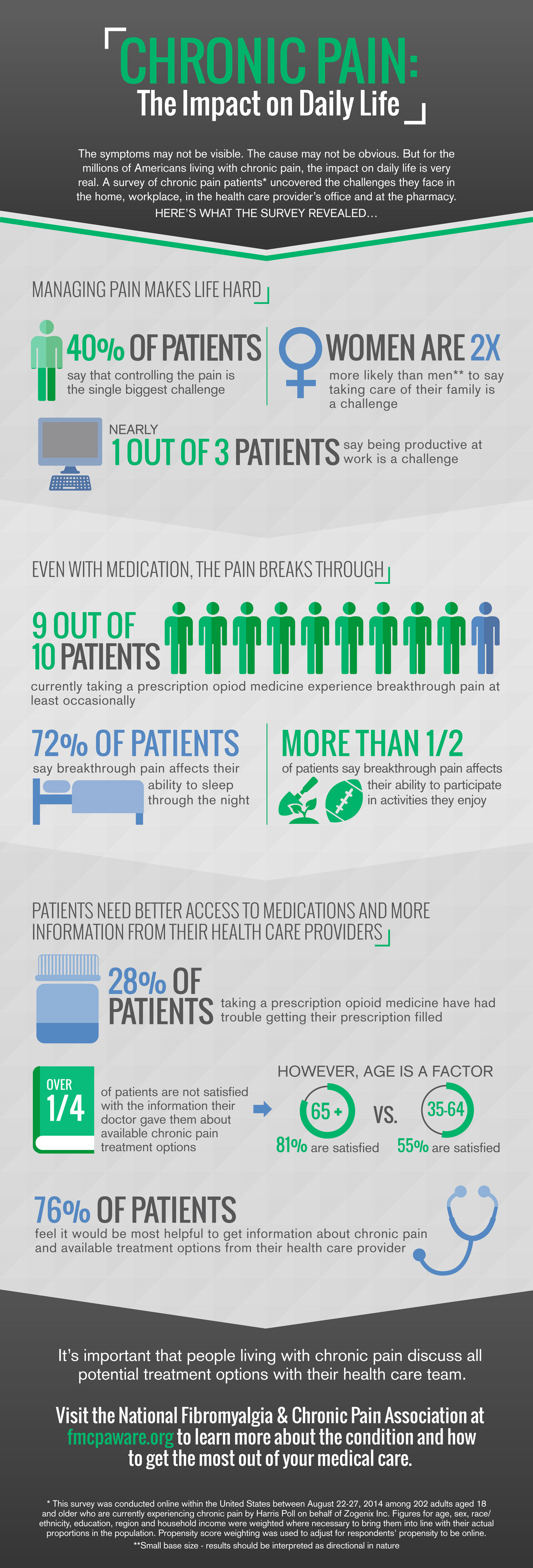 Cellular Health Vitamin Program