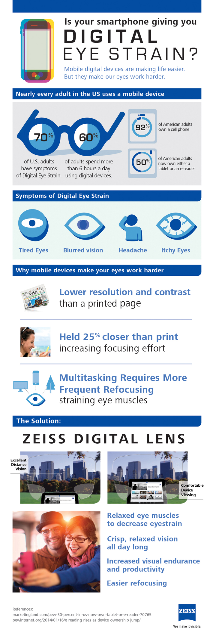The simple solution to digital eye strain [Infographic] Paid Post