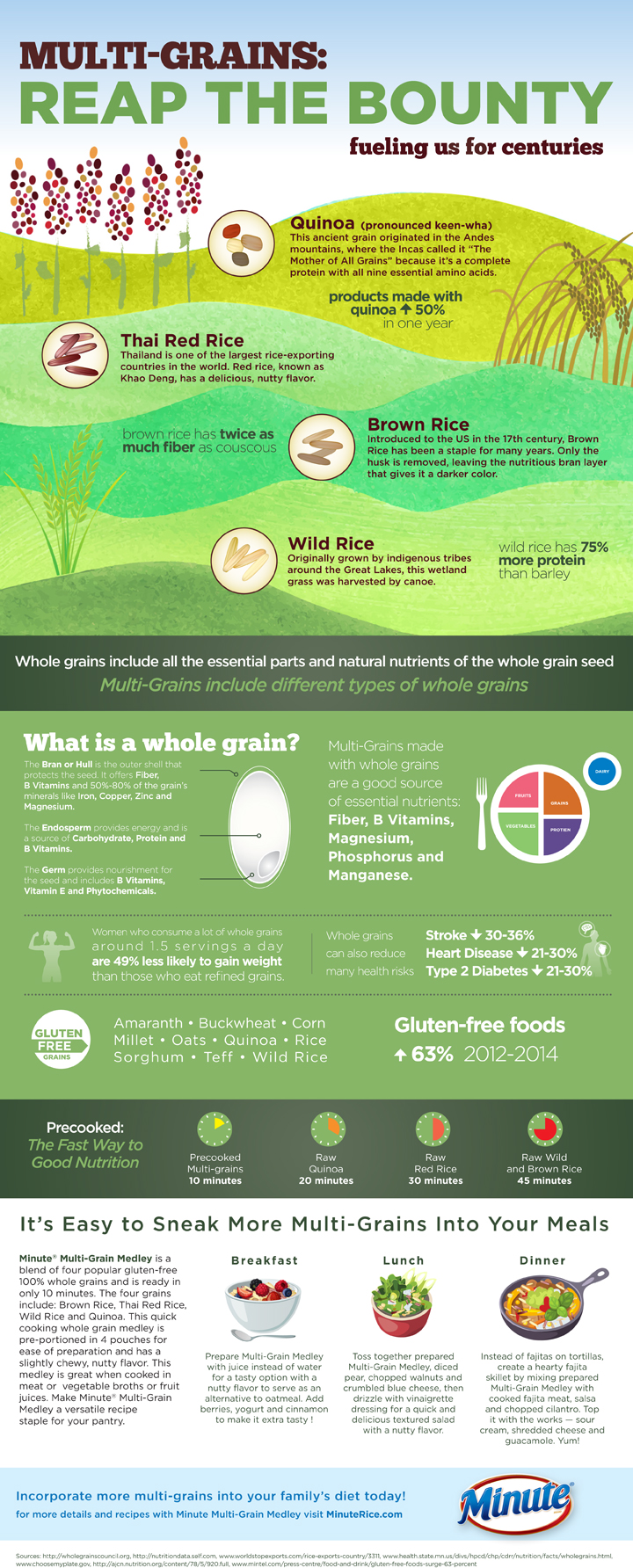 The truth about multigrains and why you should eat more [Infographic