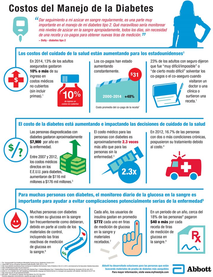 View Infografia Que Es La Diabetes Background