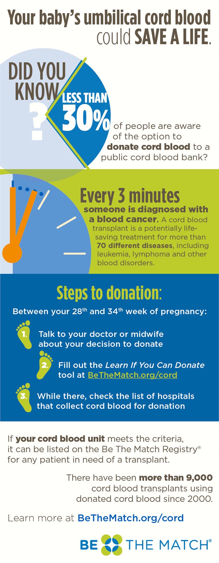 You could save a life by donating umbilical cord blood [Infographic