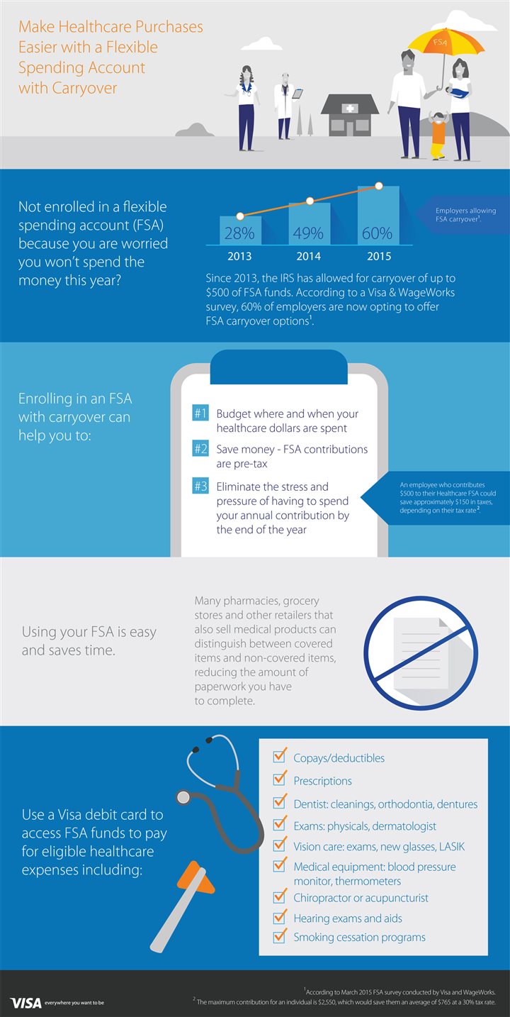 Save time and money with an FSA [Infographic] Sponsor Old