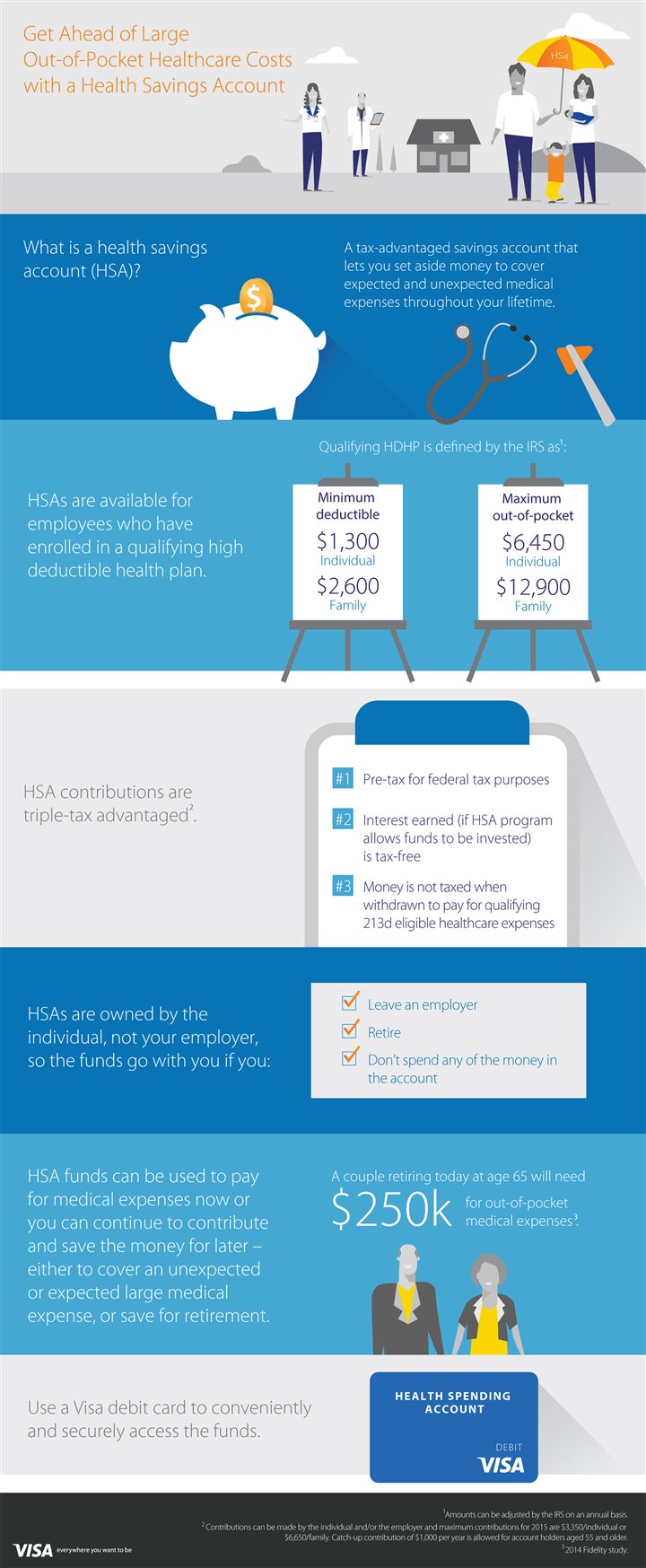 Manage outofpocket health care costs with an HSA {infographic} Stay