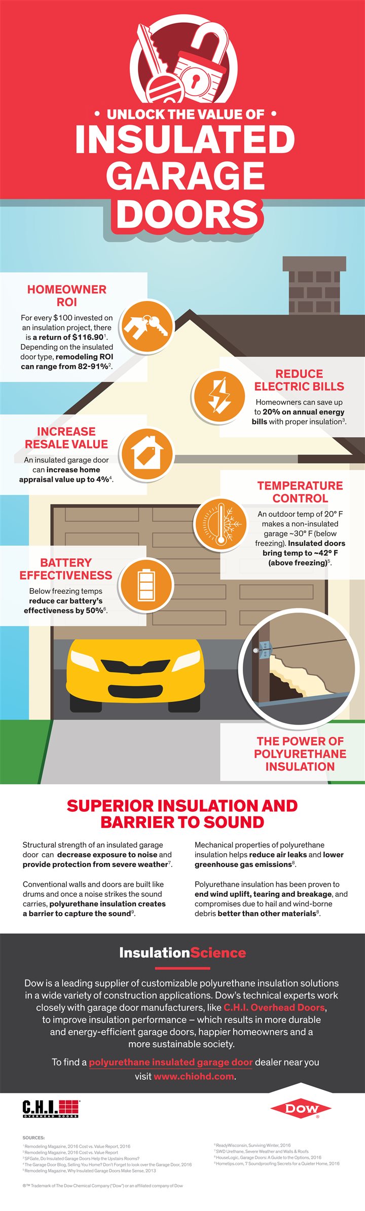 Unlock the value of insulated garage doors (Infographic) Orlando Sentinel