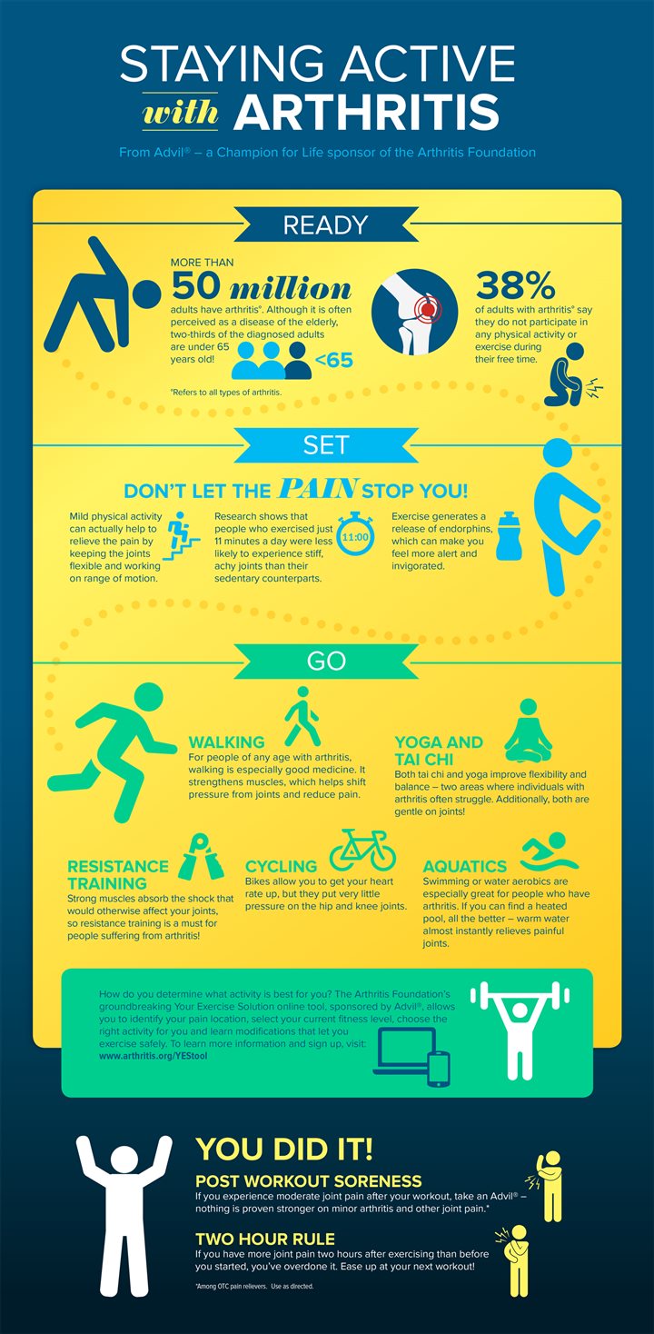 Staying active with arthritis (infographic) Paid Post