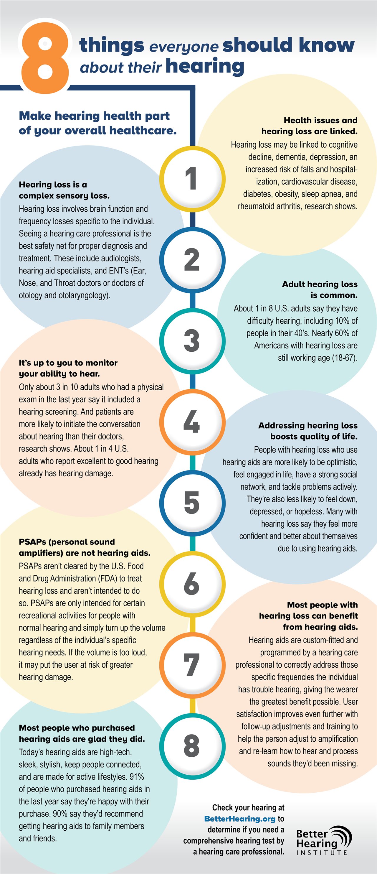 8 things everyone should know about their hearing (Infographic