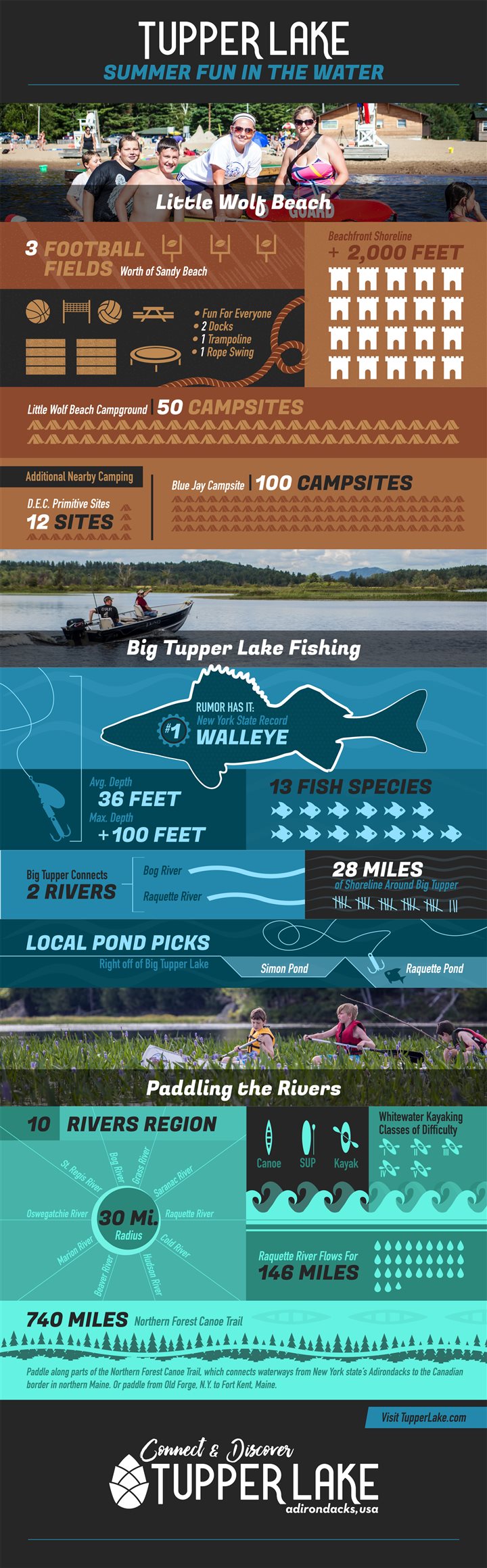 Tupper Lake Summer fun in the water (Infographic) Orlando Sentinel