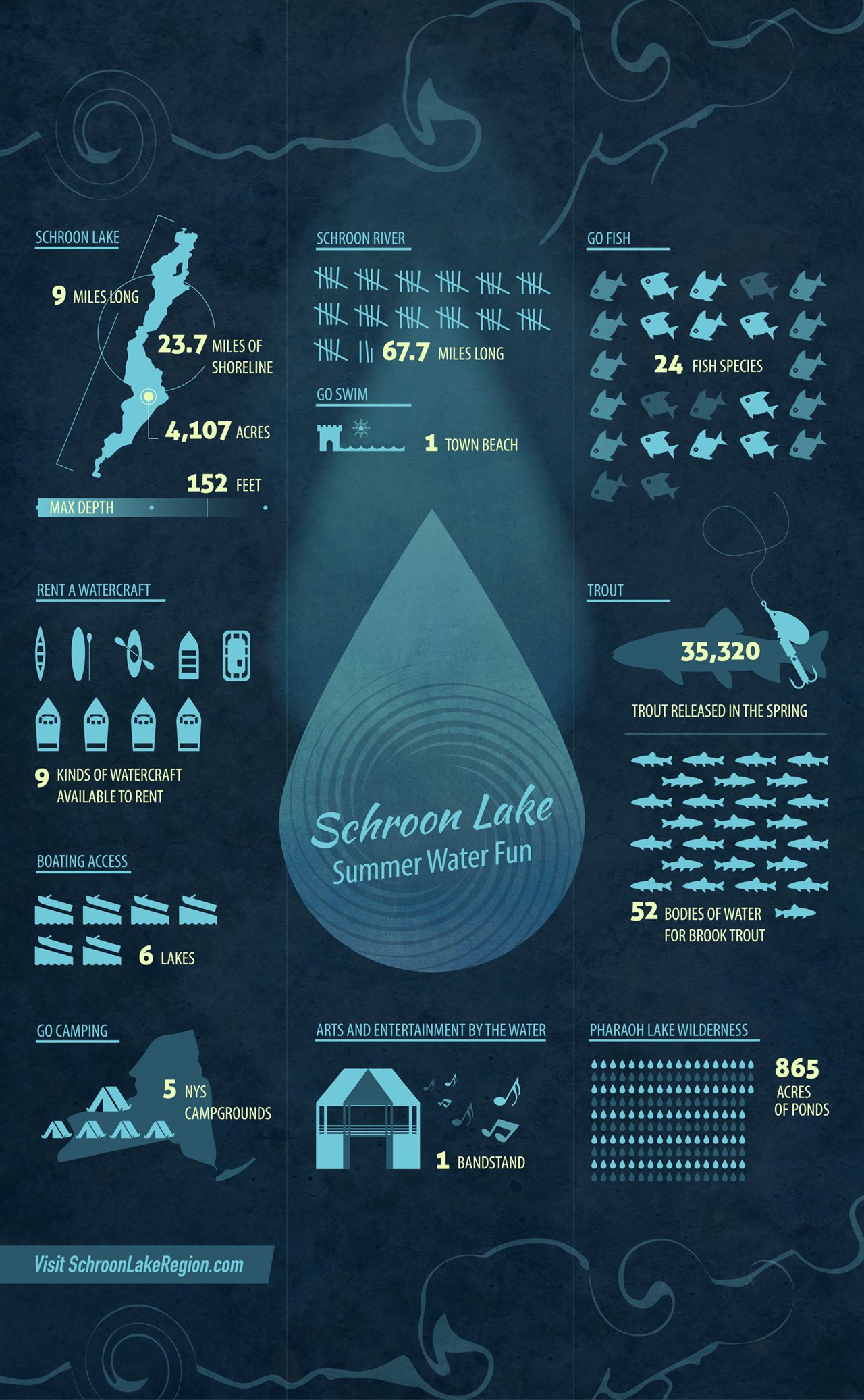 Schroon Lake Summer Water Fun (Infographic) The Morning Call