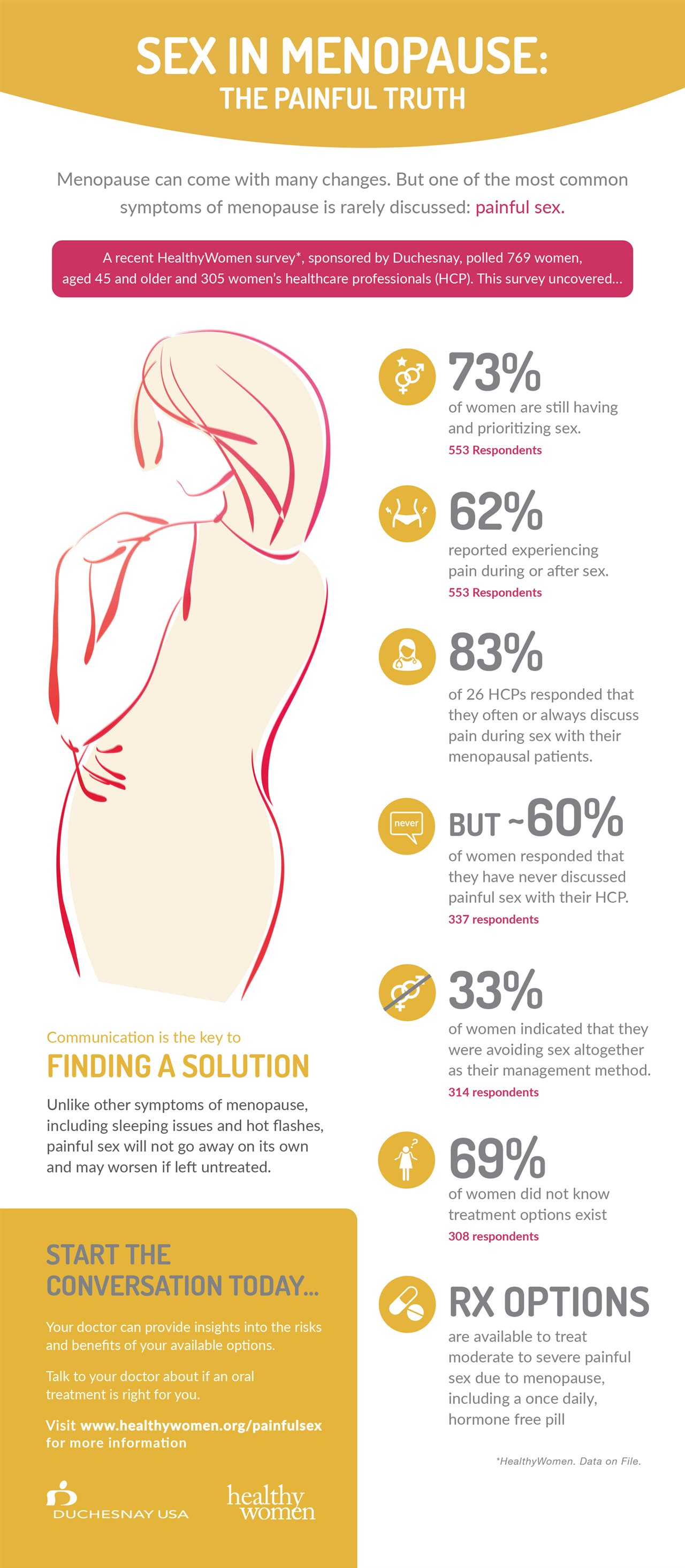 BrandpointContent Sex in Menopause The Painful Truth