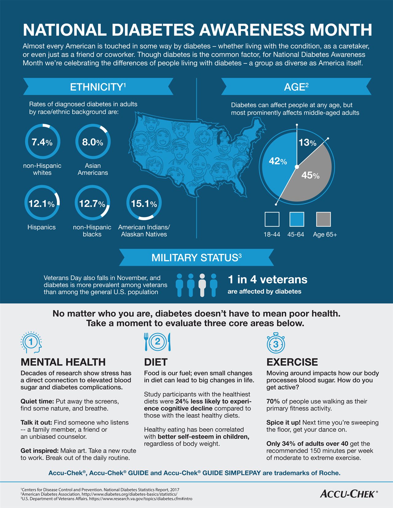 BrandpointContent - Recognizing Those Across America Living with