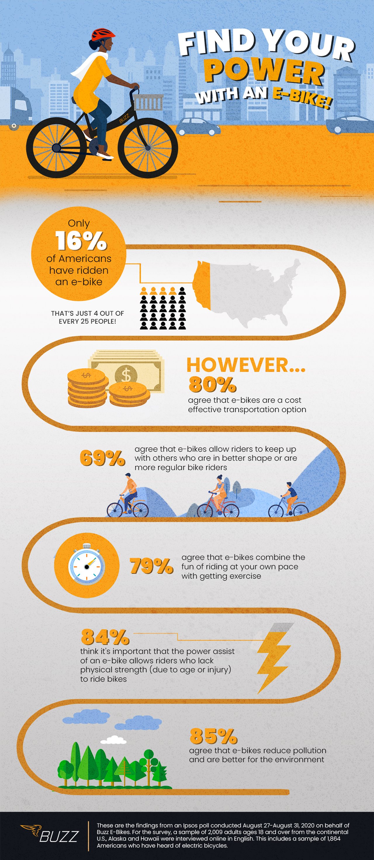 Find your power with an ebike [Infographic] El Popular
