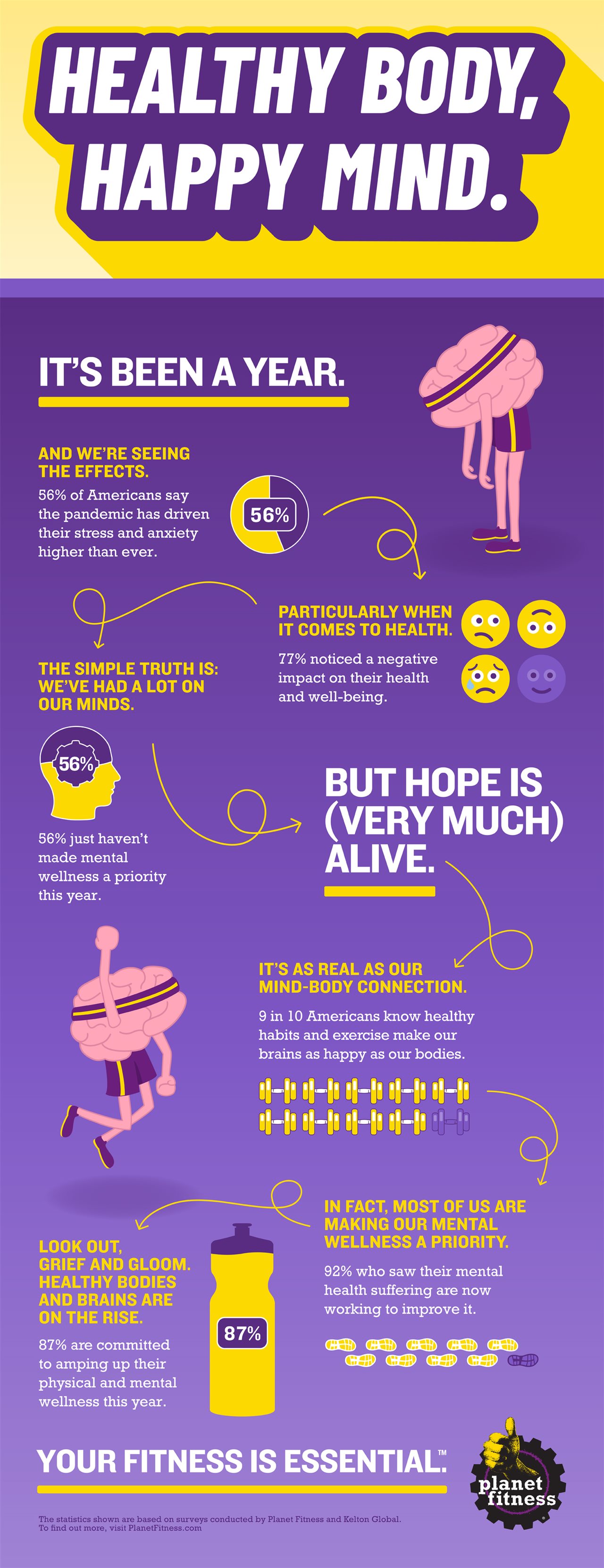 Healthy Body Happy Mind Infographic Daily Local