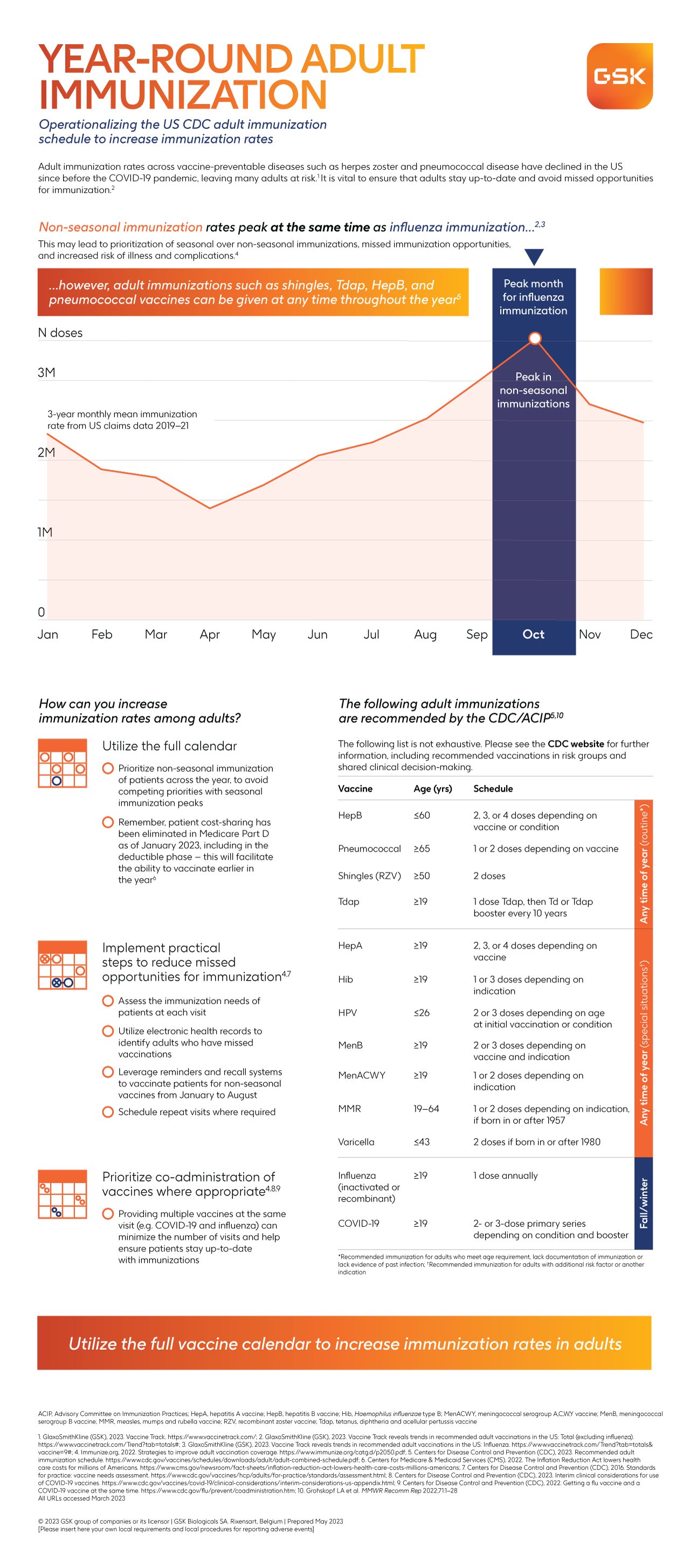 Are you due for a vaccination? This calendar will help you keep track