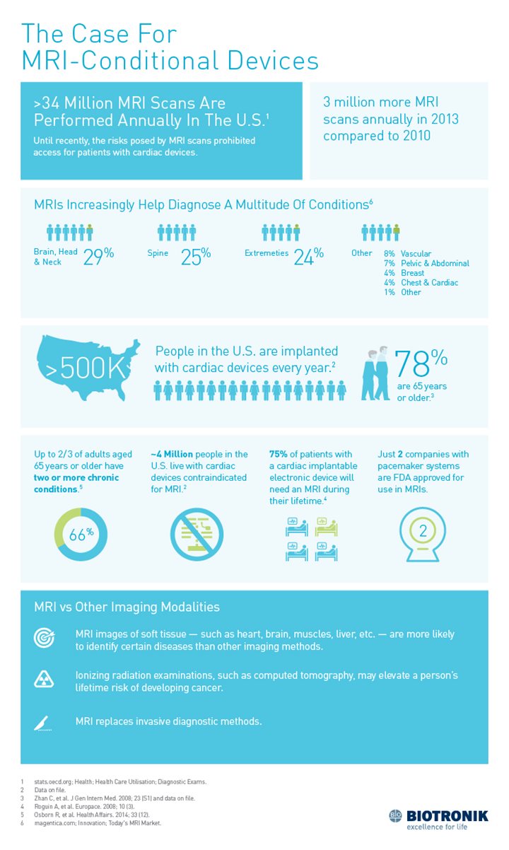 The case for mri conditional cardiac devices infographic stay at