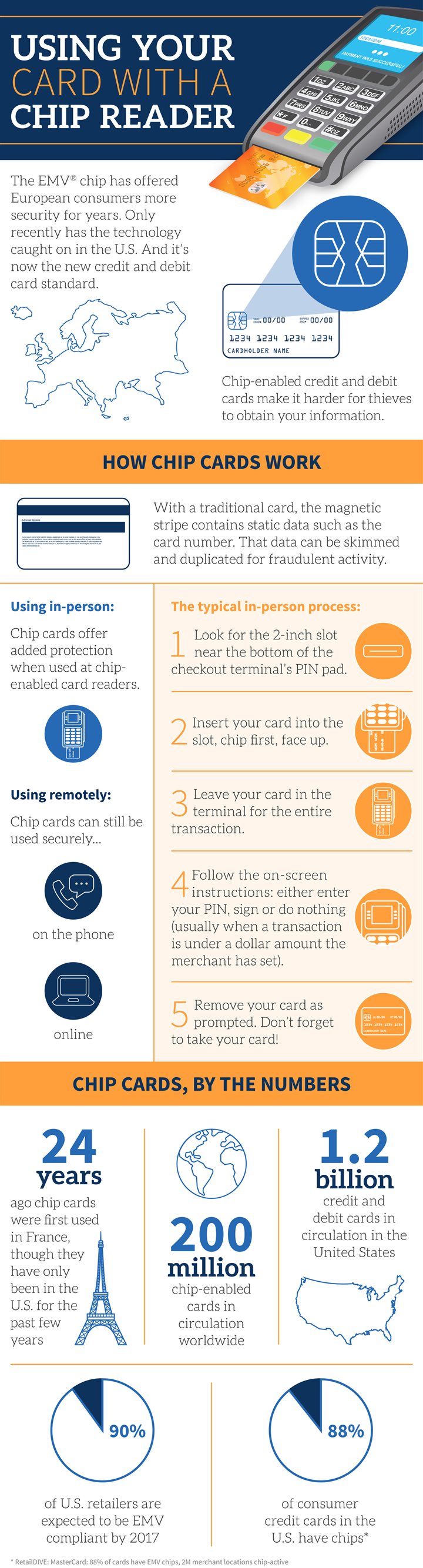 Why you should cozy up to your chip card this fall (Infographic ...