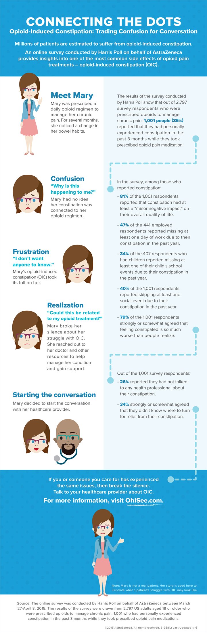 Opioid-Induced Constipation: Trading Confusion for Conversation ...