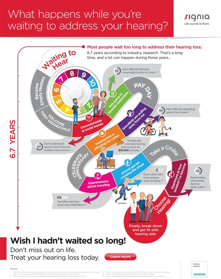 What Happens While You Re Waiting To Address Your Hearing Infographic What Happens While You Re Waiting To Address Your Hearing Infographic