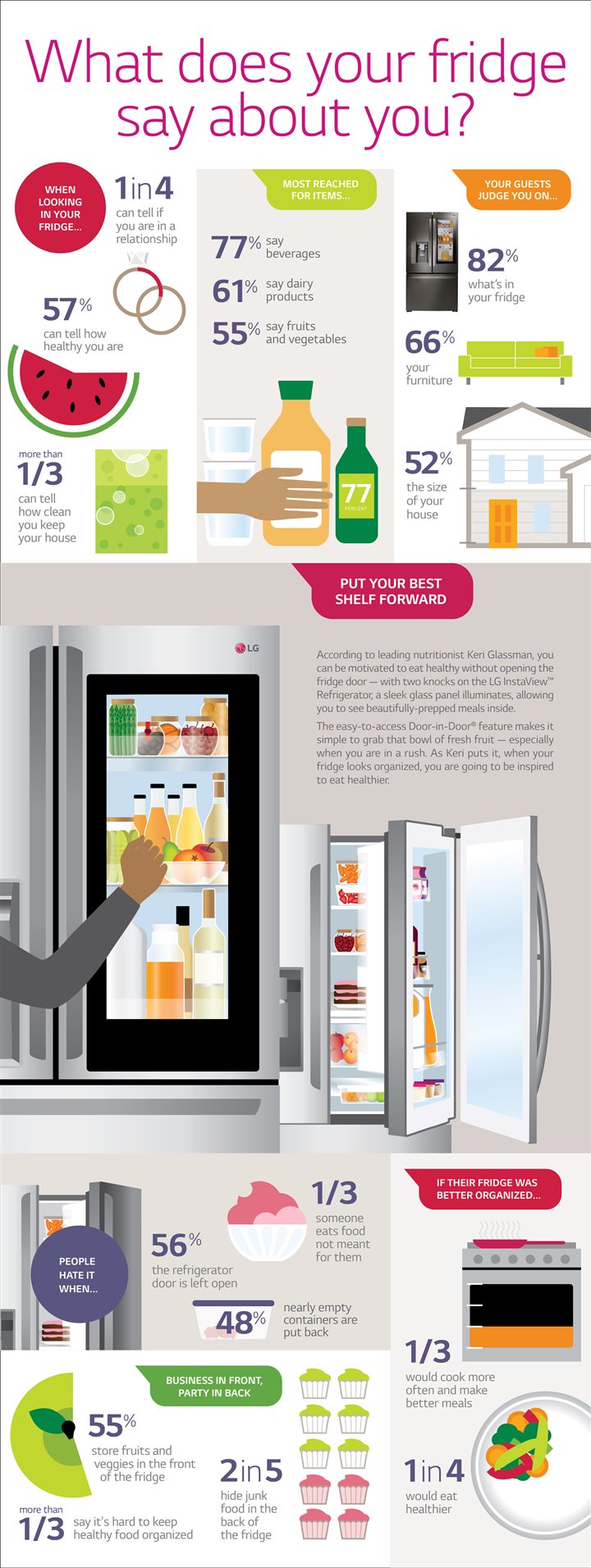 What does your fridge say about you? [Infographic] Vero News