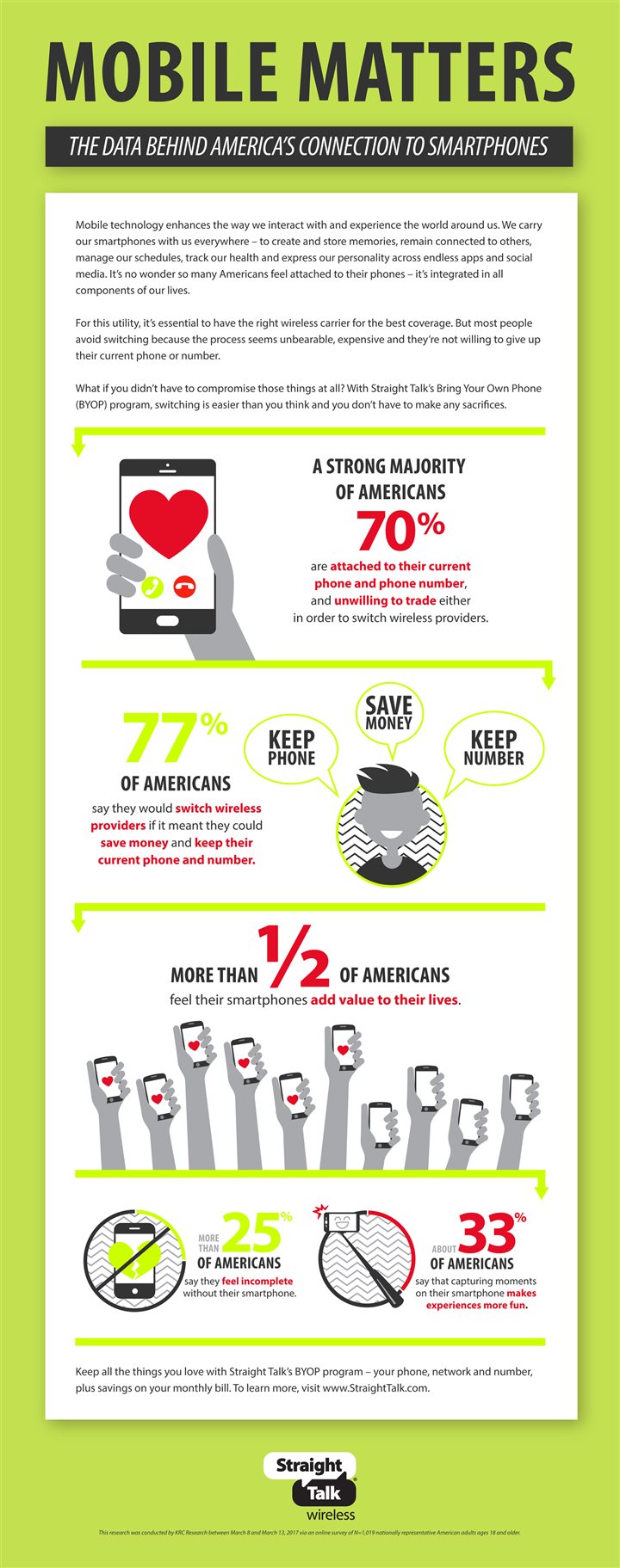 Mobile matters: The data behind America’s connection to smartphones ...