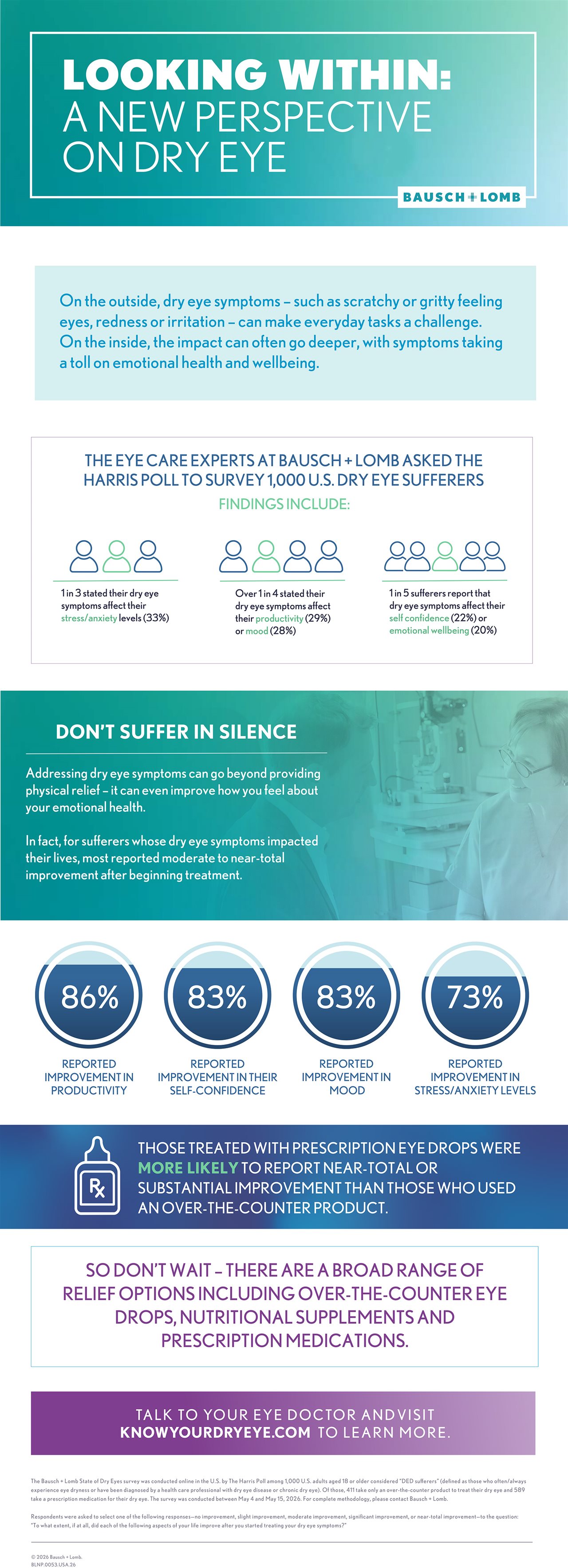 Infographic