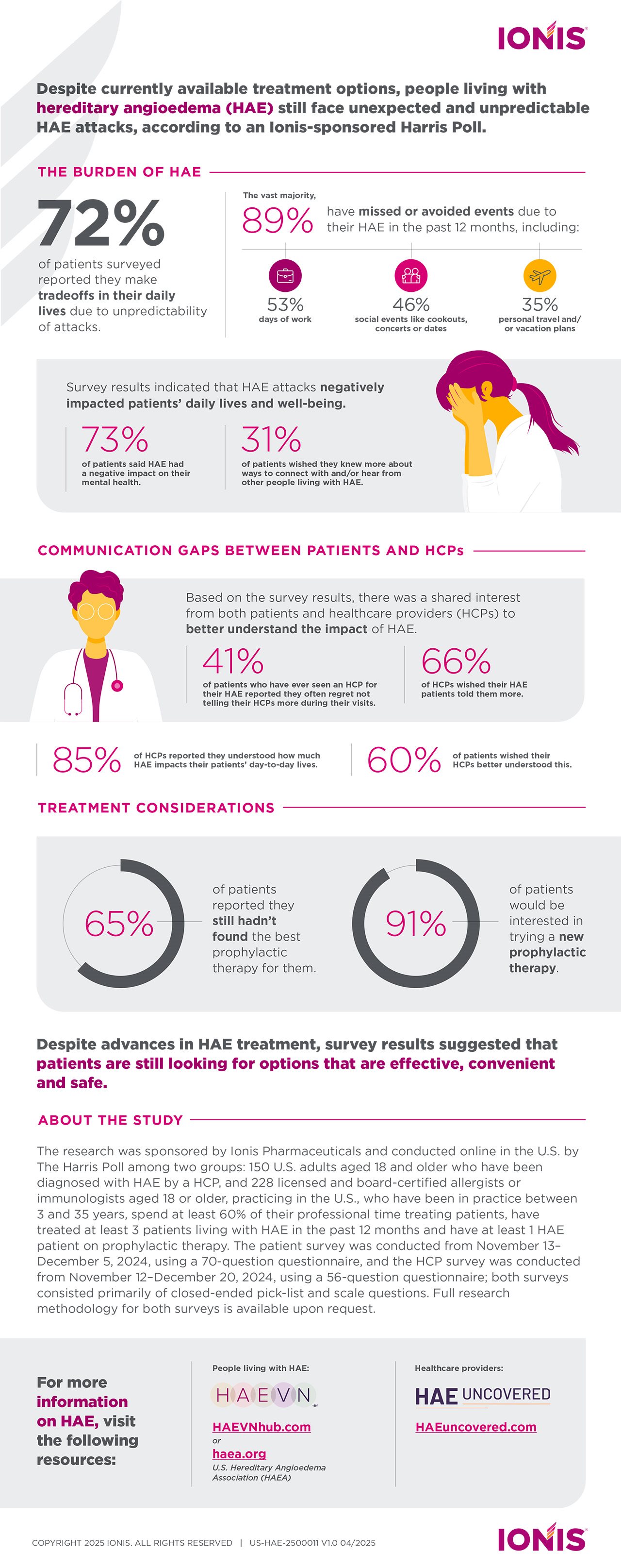 This Inforgraphic is called 