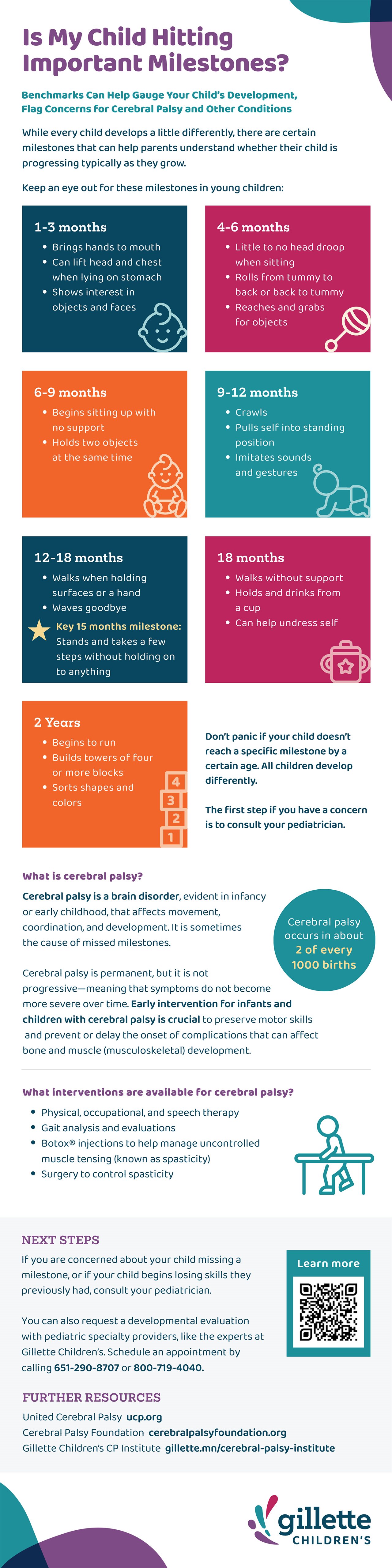 The inforgraphic is called