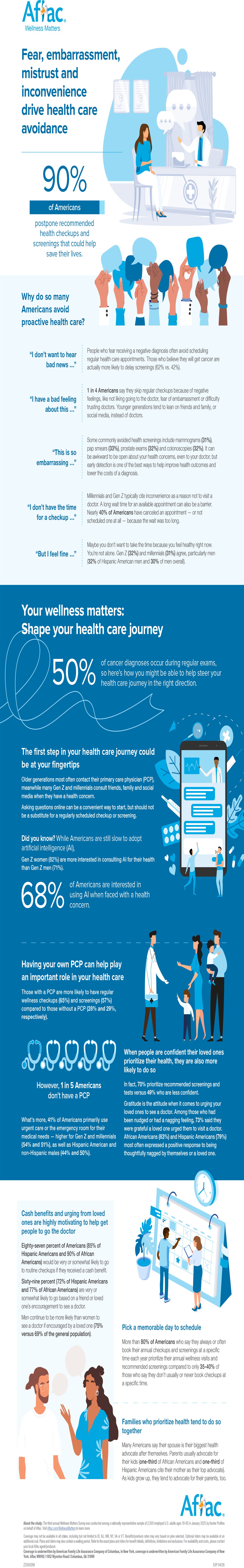 Inforgraphic that is called 