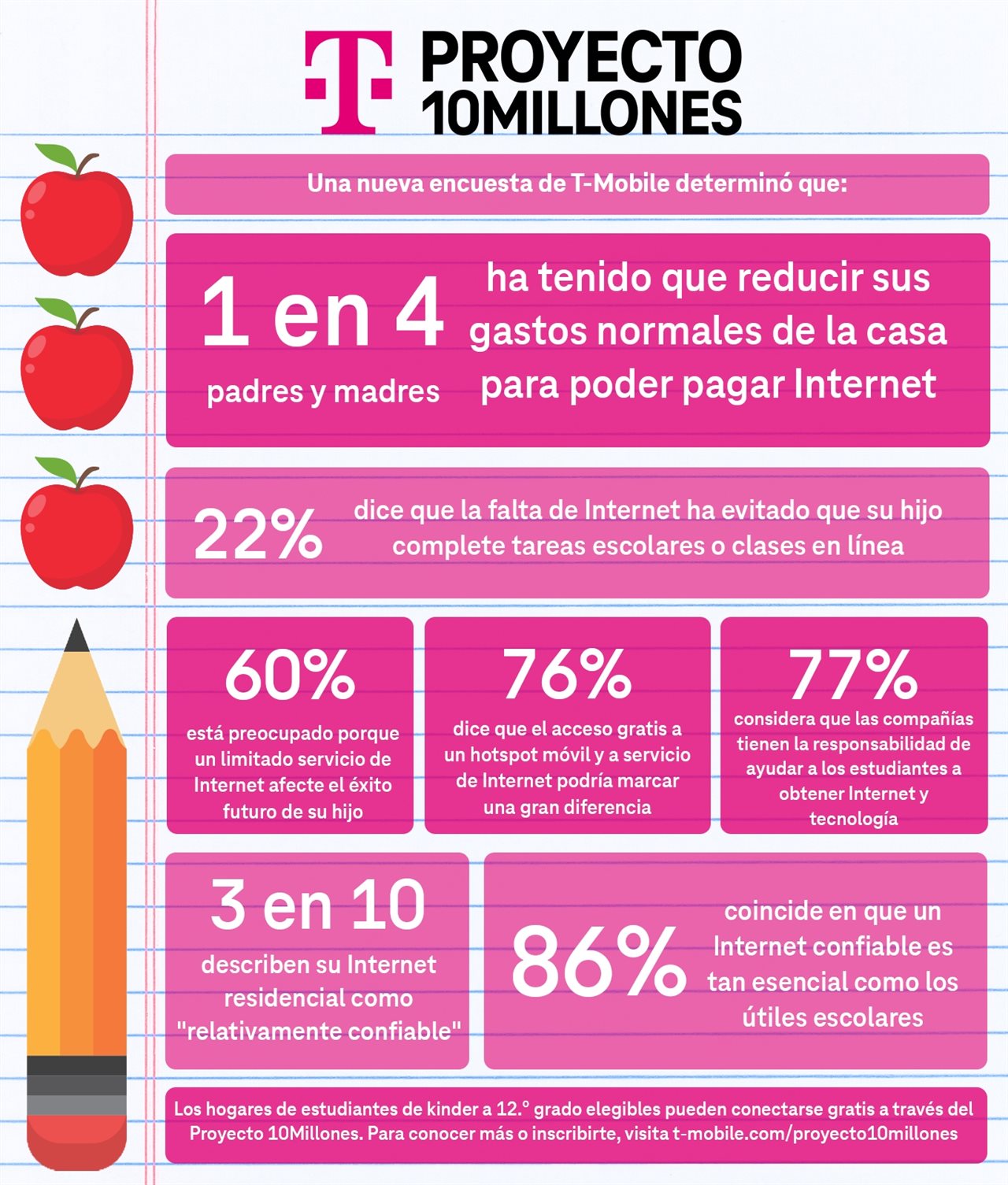 Esta infografía, llamada 