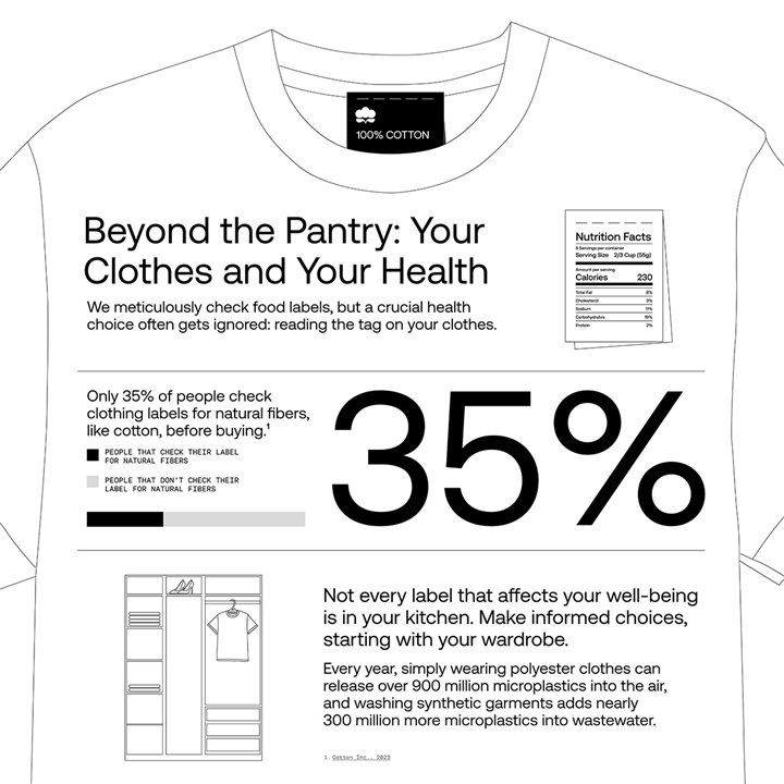 Infographic: Beyond the Pantry: Your Clothes and Your Health
