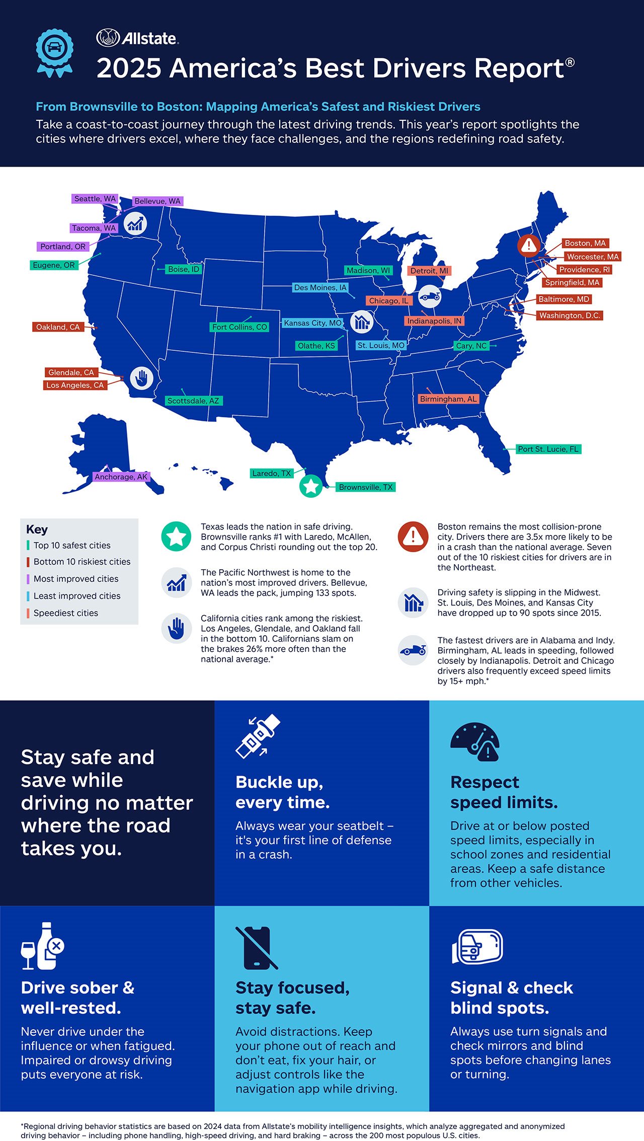 Infographic about the 2025 America's Best Drivers Report