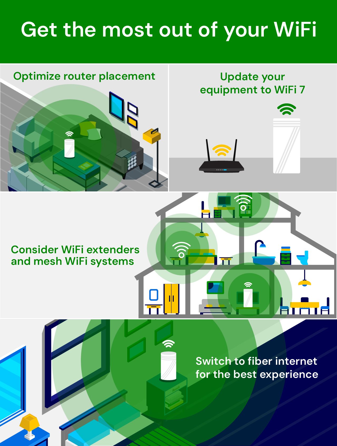 This Infographic is called 