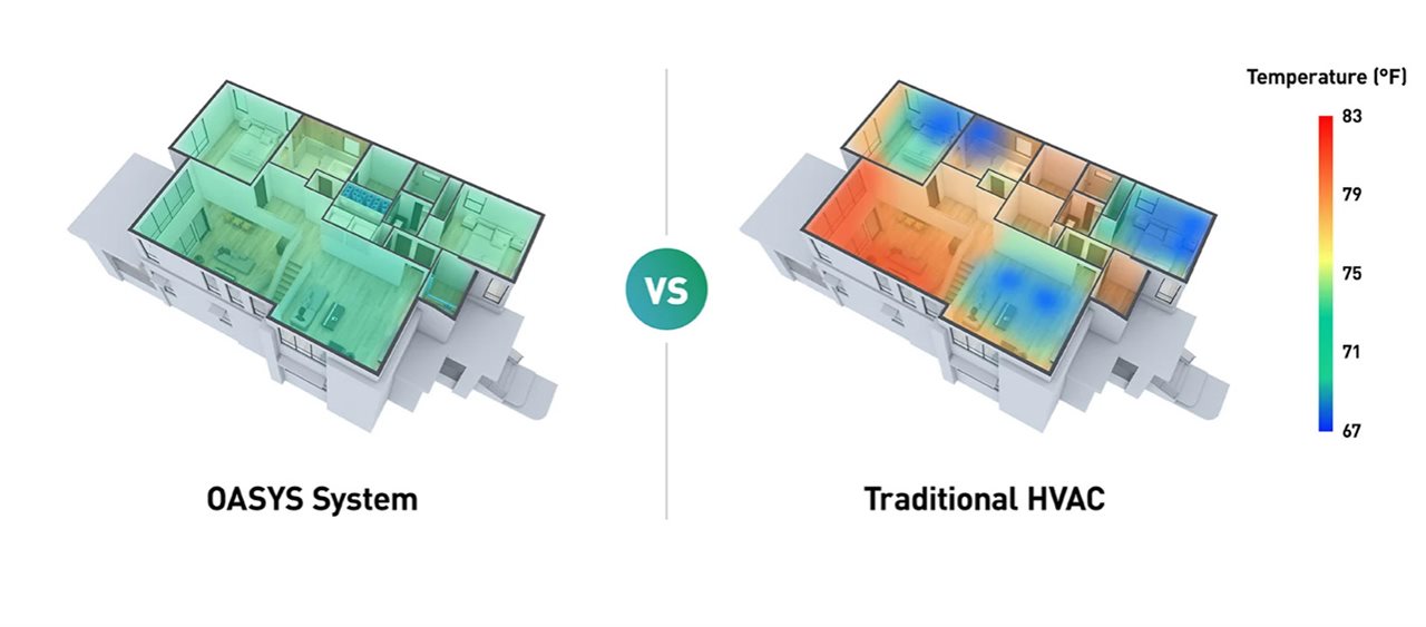 Illustration that compares OASYS system to traditional HVAC