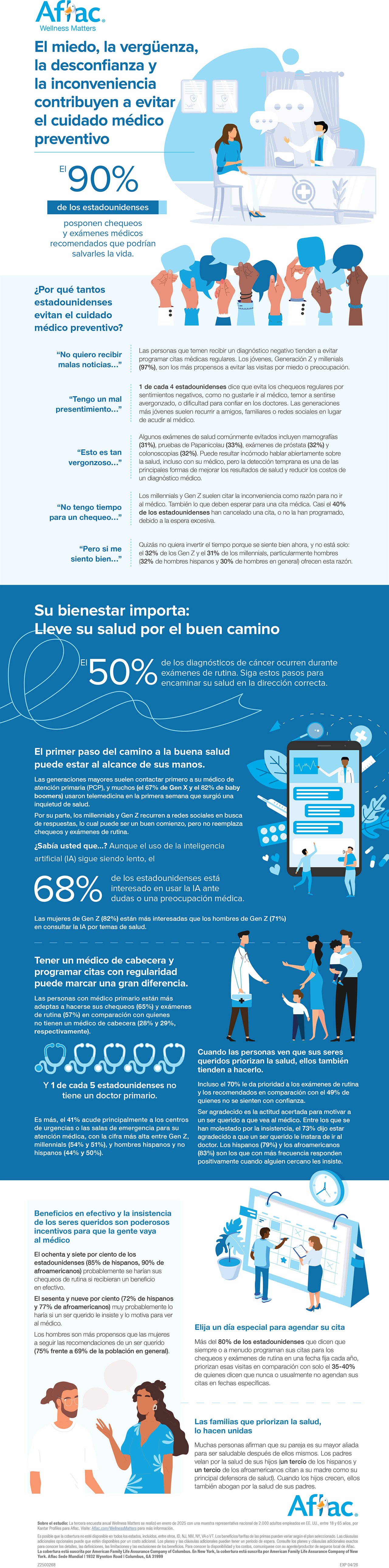 Infografía titulada 
