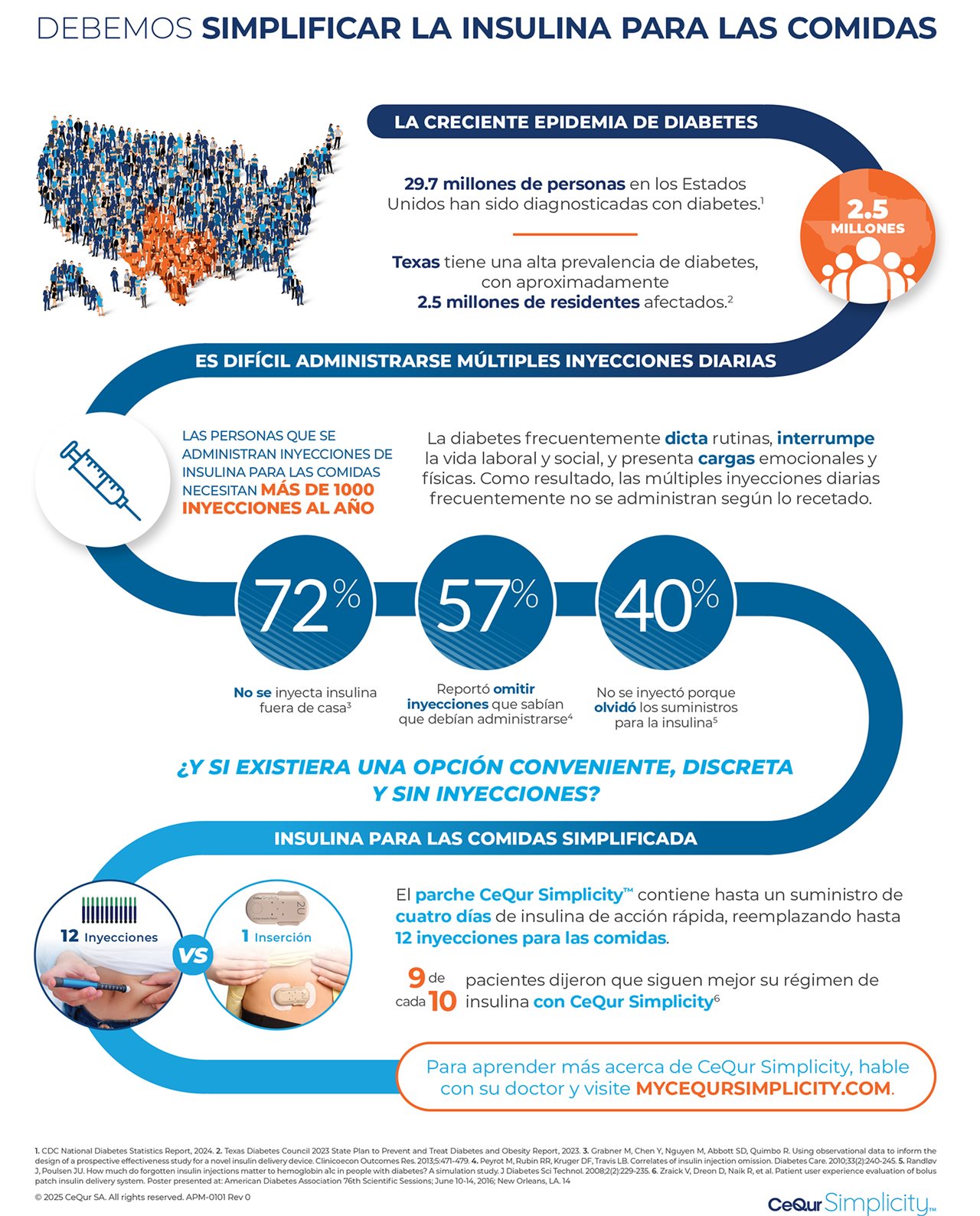 Esta infografía se llama «Debemos simplificar la insulina a la hora de comer.» Habla sobre la creciente epidemia de diabetes, el desafío de tomar múltiples inyecciones diarias y cómo simplificar la insulina a la hora de comer. El gráfico está vinculado a https://myceqursimplicity.com/ para más información.